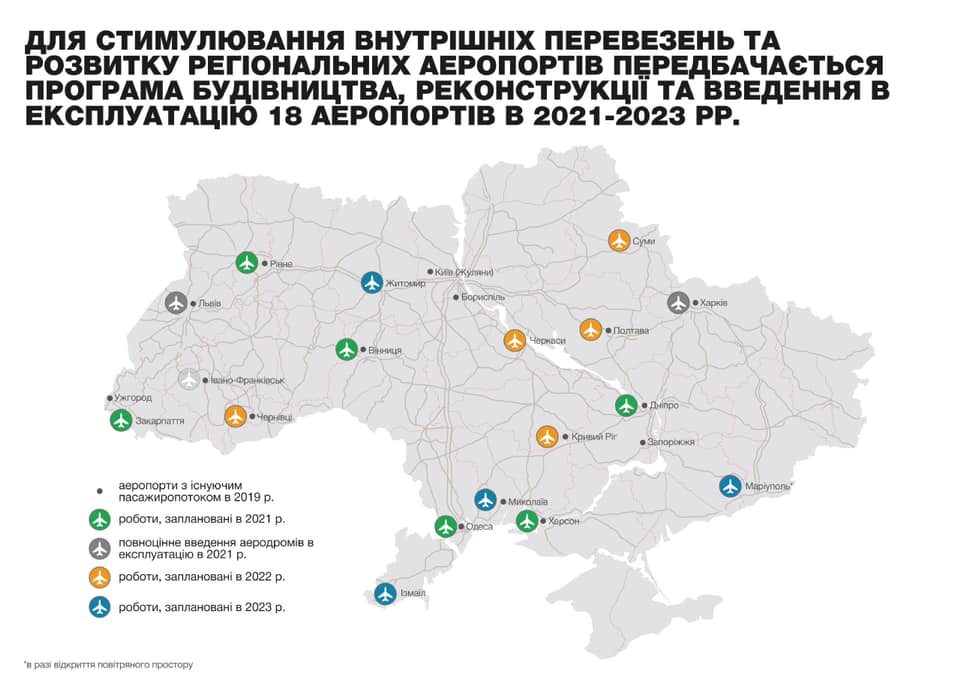 Объявлен тендер на предпроектные работы по украинскому аэропорту